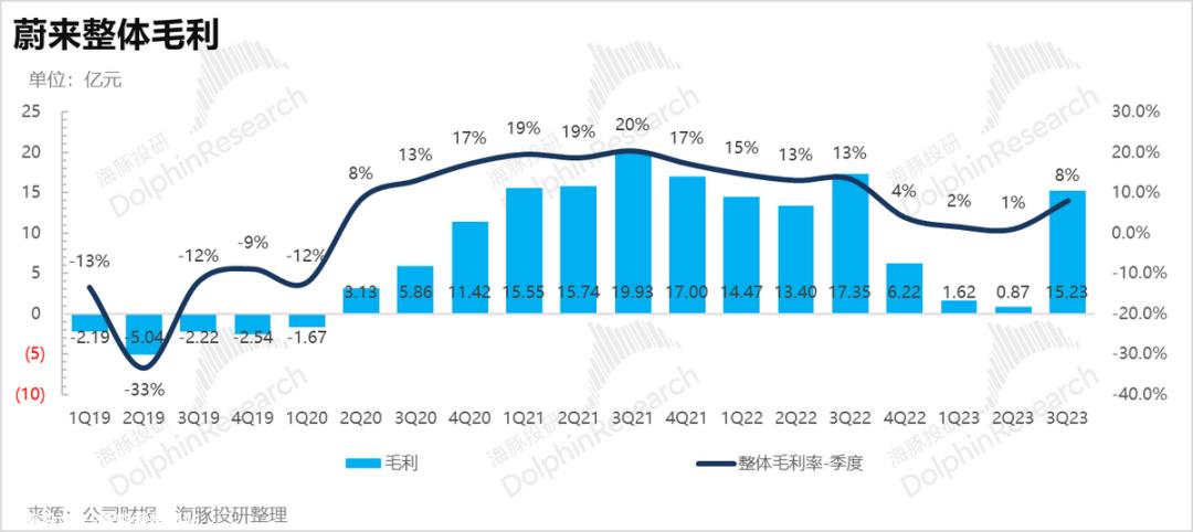 美股发布2023年度第三季度财务报告