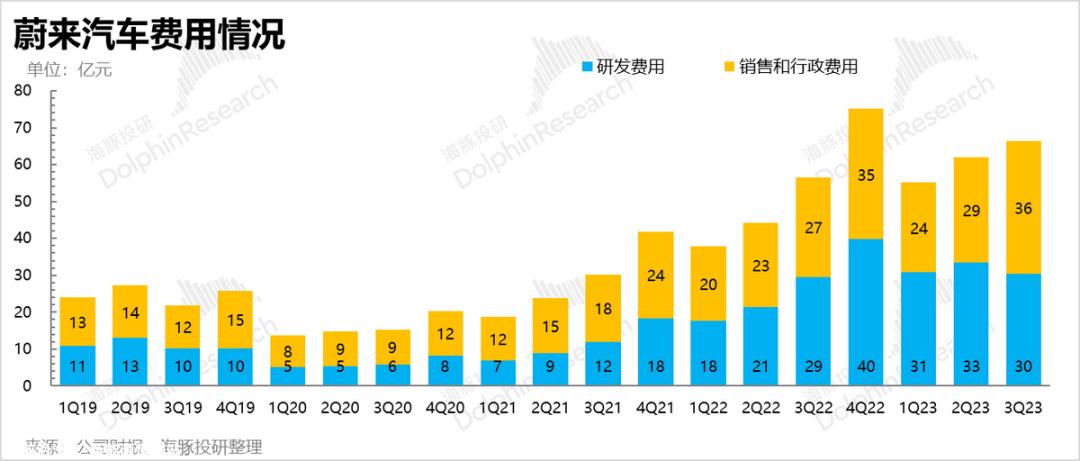 美股发布2023年度第三季度财务报告