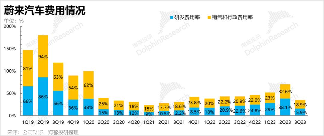 美股发布2023年度第三季度财务报告