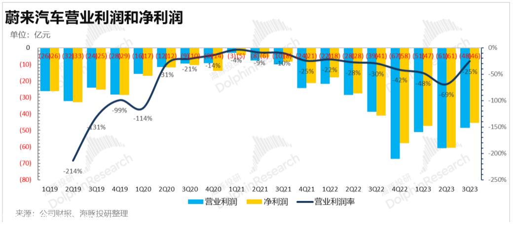 美股发布2023年度第三季度财务报告