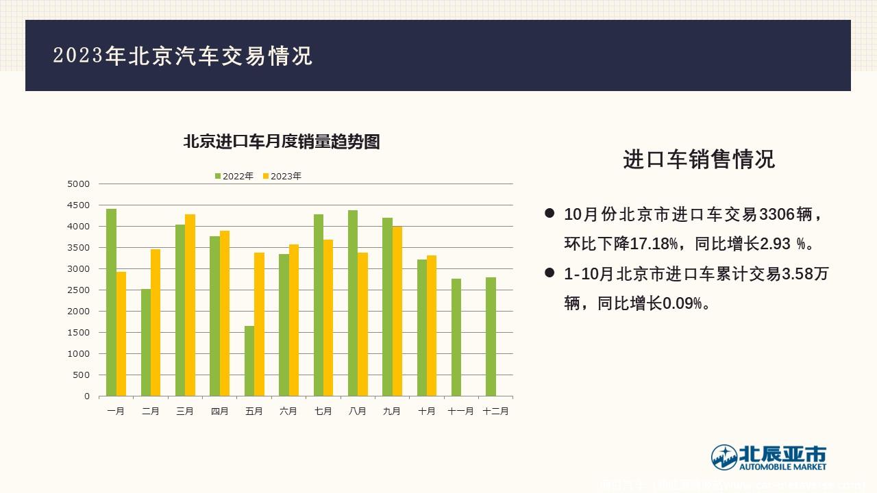 【地方市场】2023年10月份北京汽车市场分析