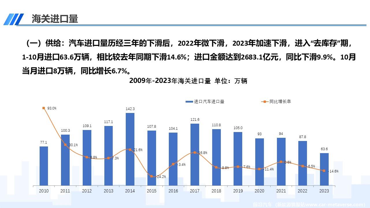 【进口车】2023年10月中国进口汽车市场月报