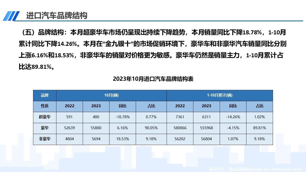 【进口车】2023年10月中国进口汽车市场月报