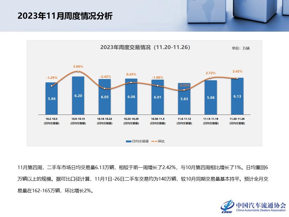 【二手车】2023年10月全国二手车市场深度分析