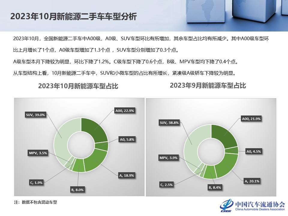 【二手车】2023年10月全国二手车市场深度分析