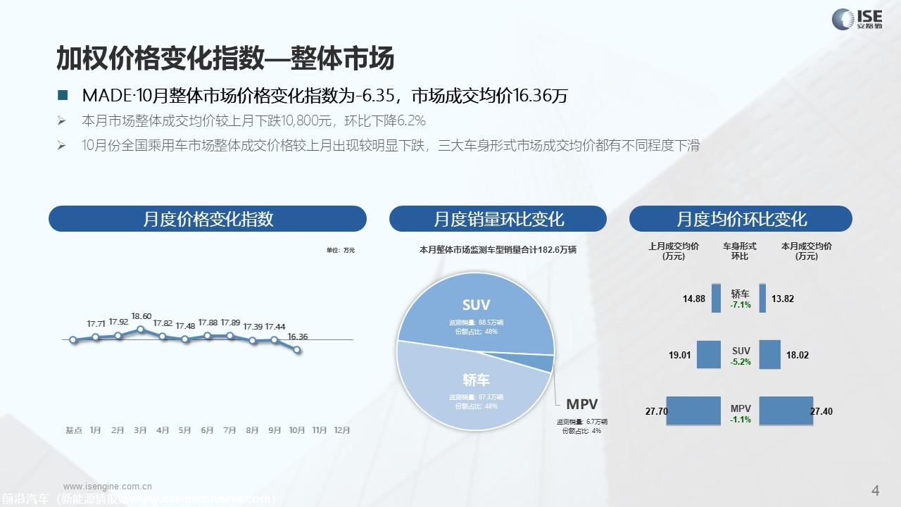 【价格指数】MADE产业研究价格优惠指数走势报告（2023-10月)