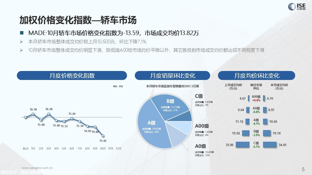【价格指数】MADE产业研究价格优惠指数走势报告（2023-10月)