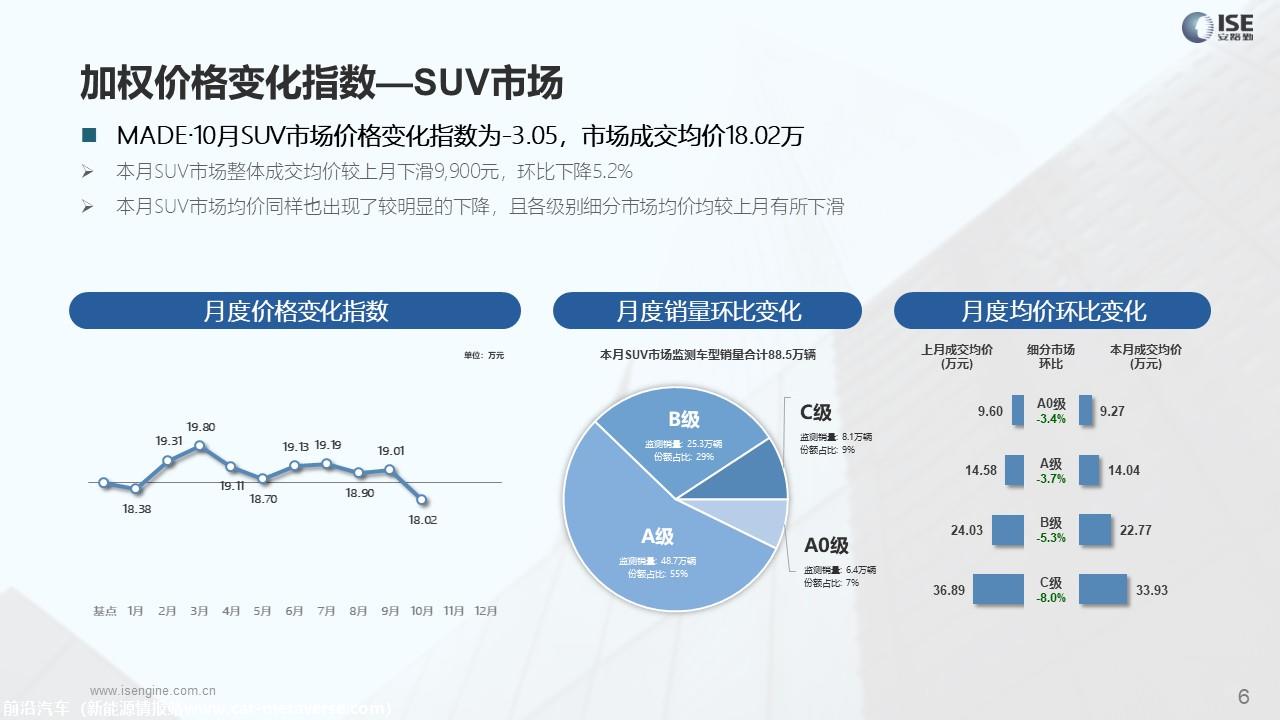【价格指数】MADE产业研究价格优惠指数走势报告（2023-10月)