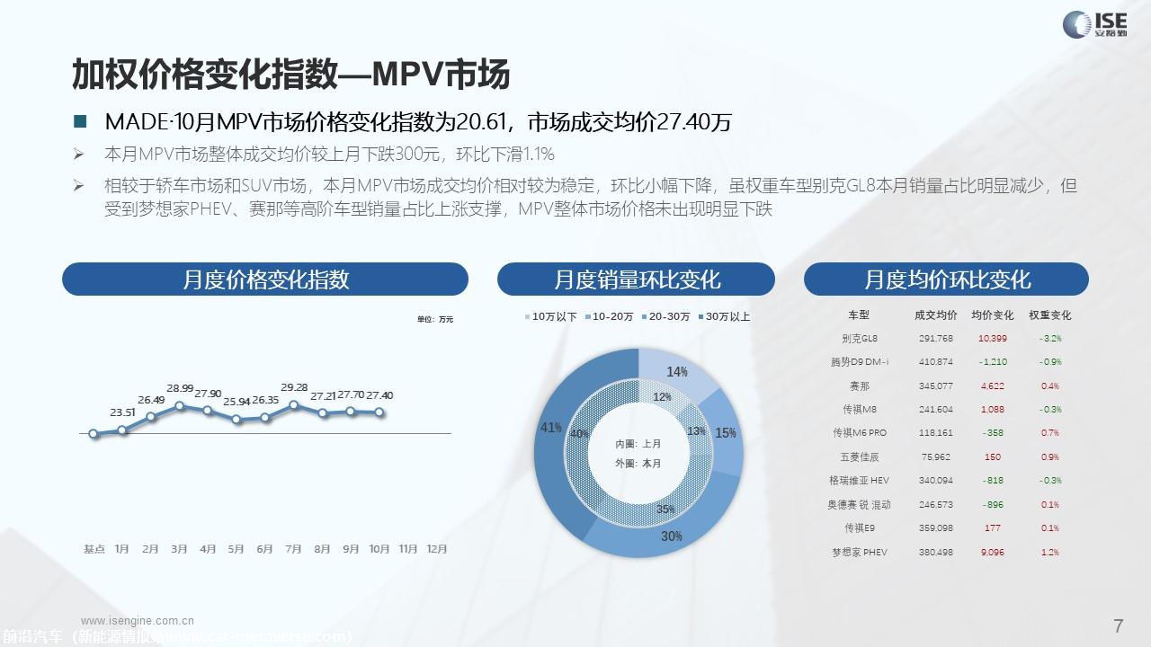 【价格指数】MADE产业研究价格优惠指数走势报告（2023-10月)