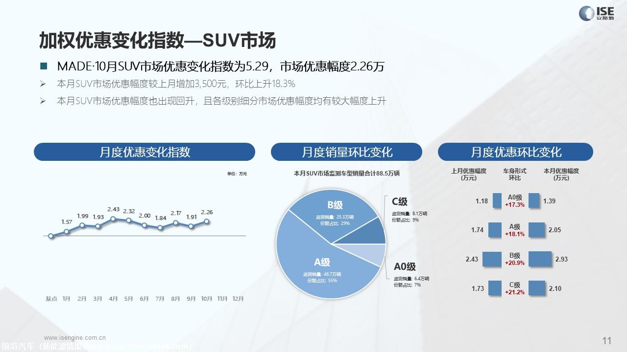 【价格指数】MADE产业研究价格优惠指数走势报告（2023-10月)
