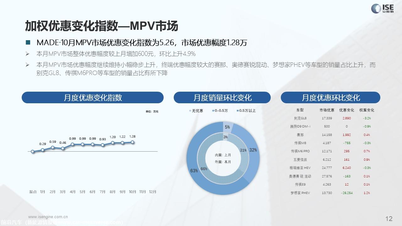 【价格指数】MADE产业研究价格优惠指数走势报告（2023-10月)