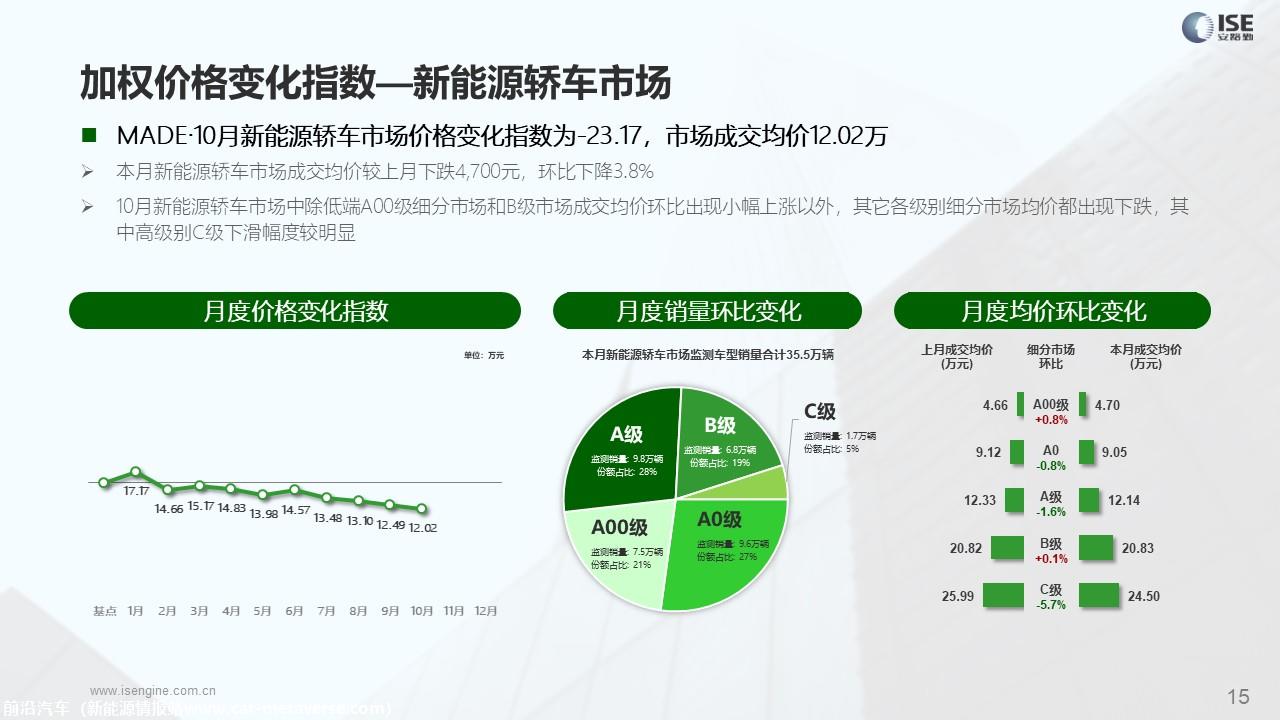 【价格指数】MADE产业研究价格优惠指数走势报告（2023-10月)