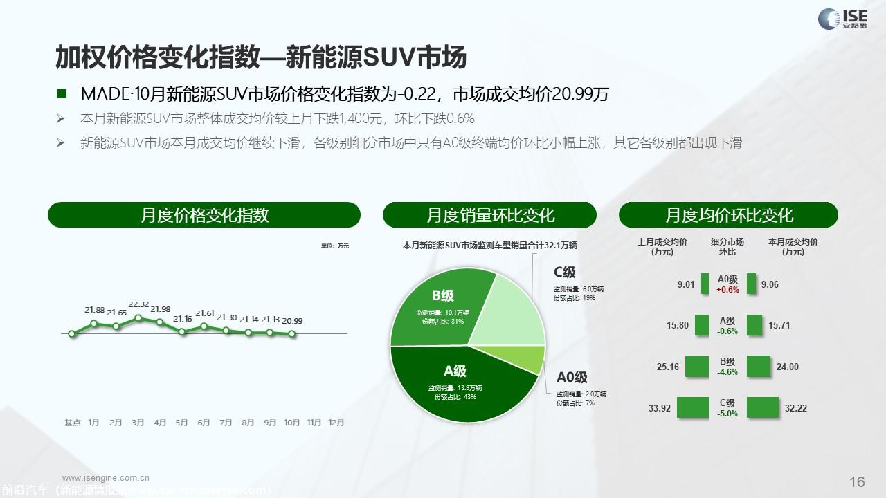 【价格指数】MADE产业研究价格优惠指数走势报告（2023-10月)