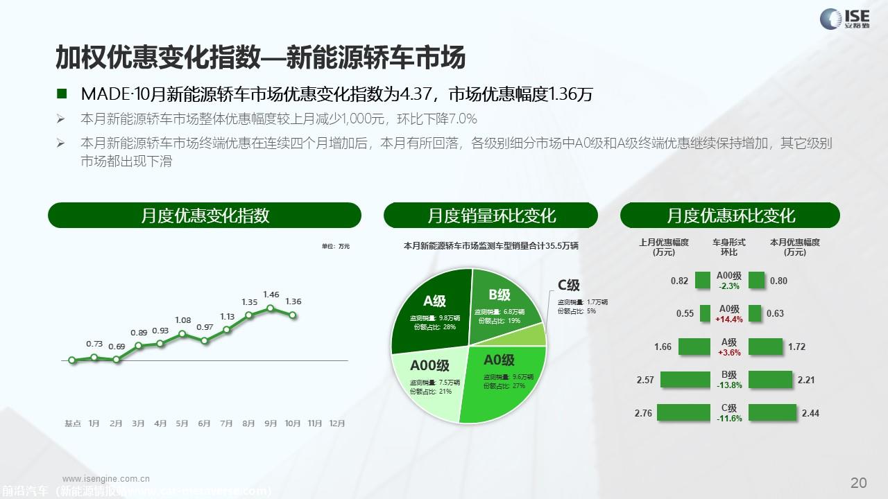 【价格指数】MADE产业研究价格优惠指数走势报告（2023-10月)