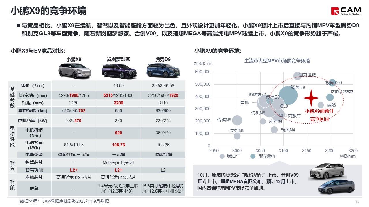 【热点评述】关注第五届小鹏科技日