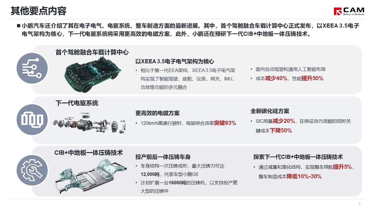 【热点评述】关注第五届小鹏科技日