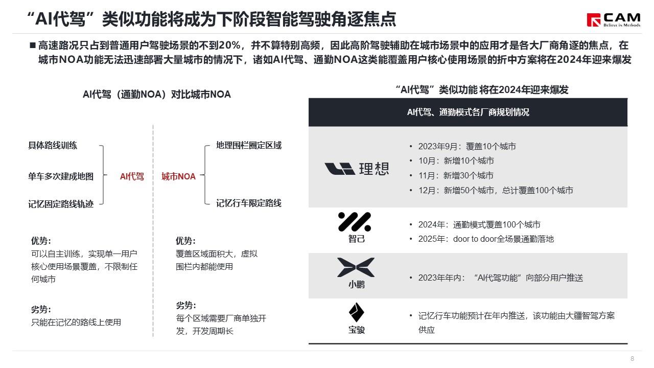 【热点评述】关注第五届小鹏科技日