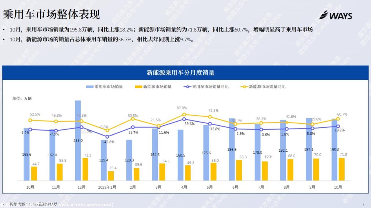 【新能源】2023年10月新能源汽车行业月报