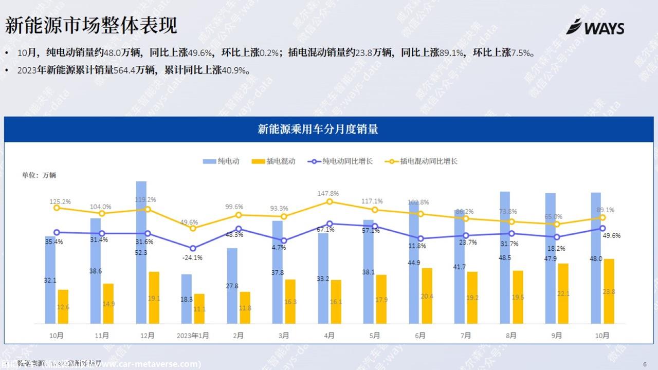 【新能源】2023年10月新能源汽车行业月报