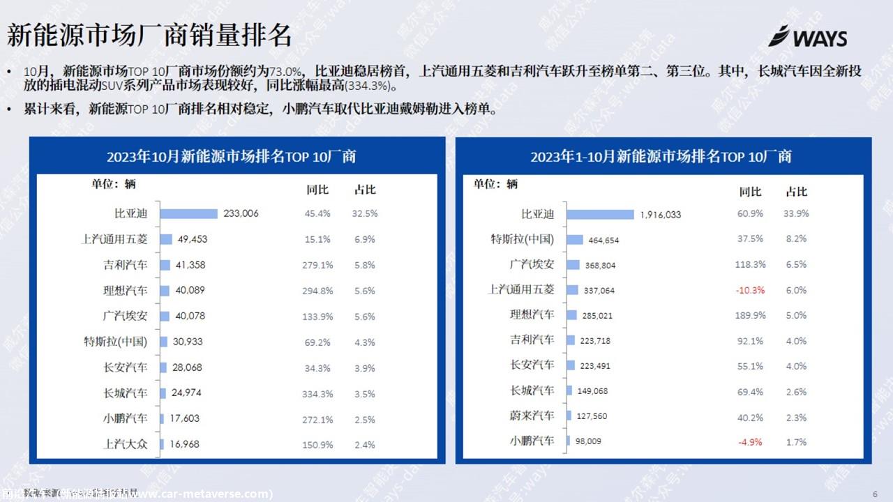 【新能源】2023年10月新能源汽车行业月报