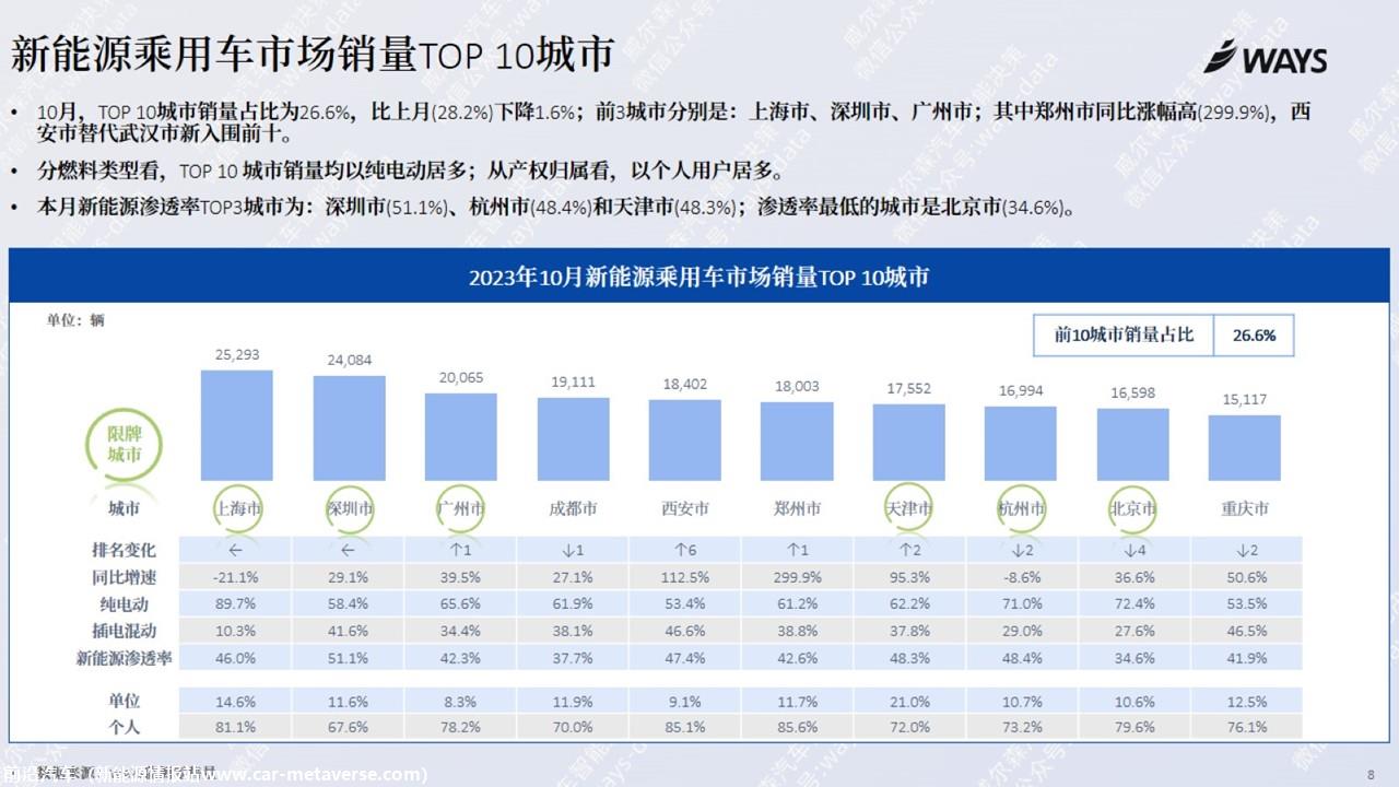 【新能源】2023年10月新能源汽车行业月报