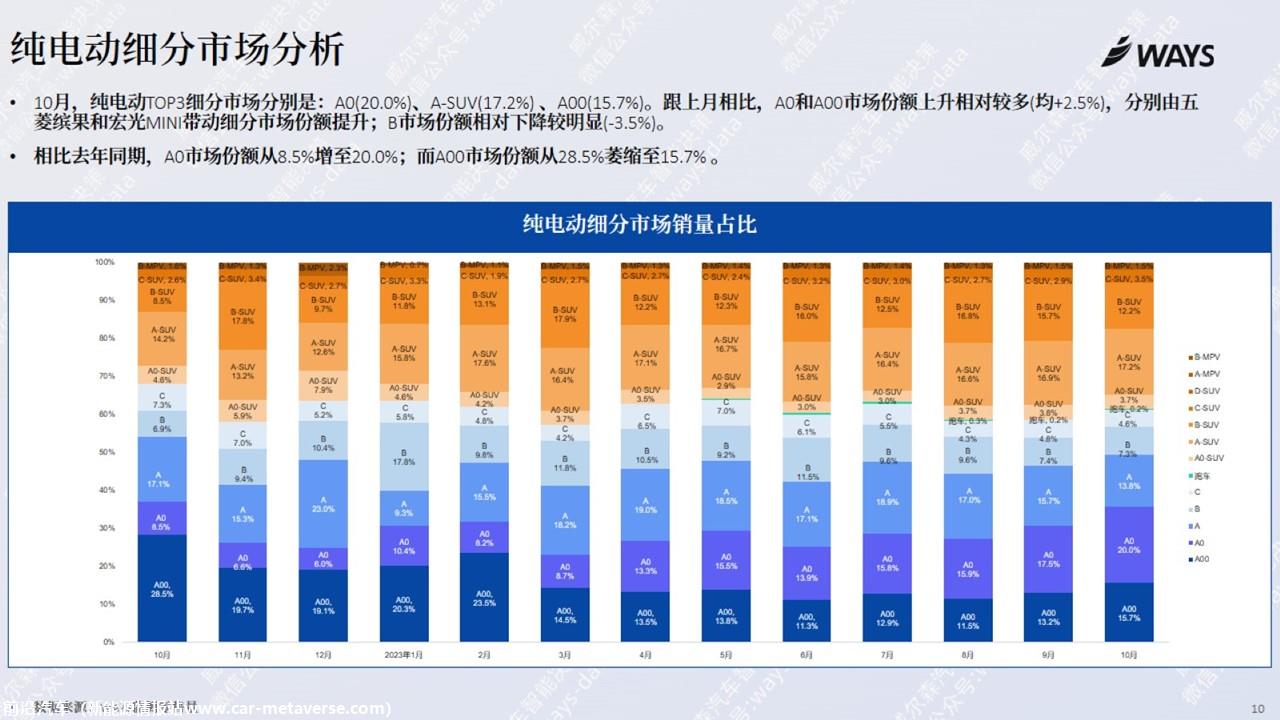 【新能源】2023年10月新能源汽车行业月报