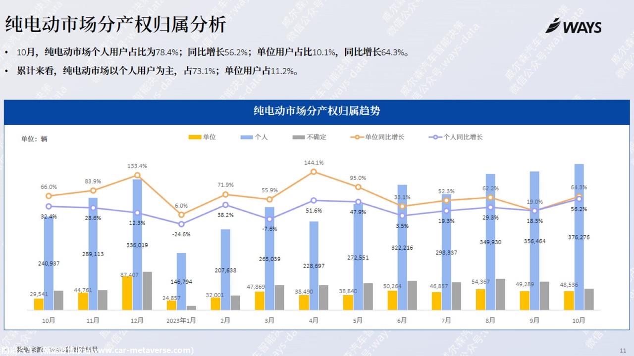 【新能源】2023年10月新能源汽车行业月报