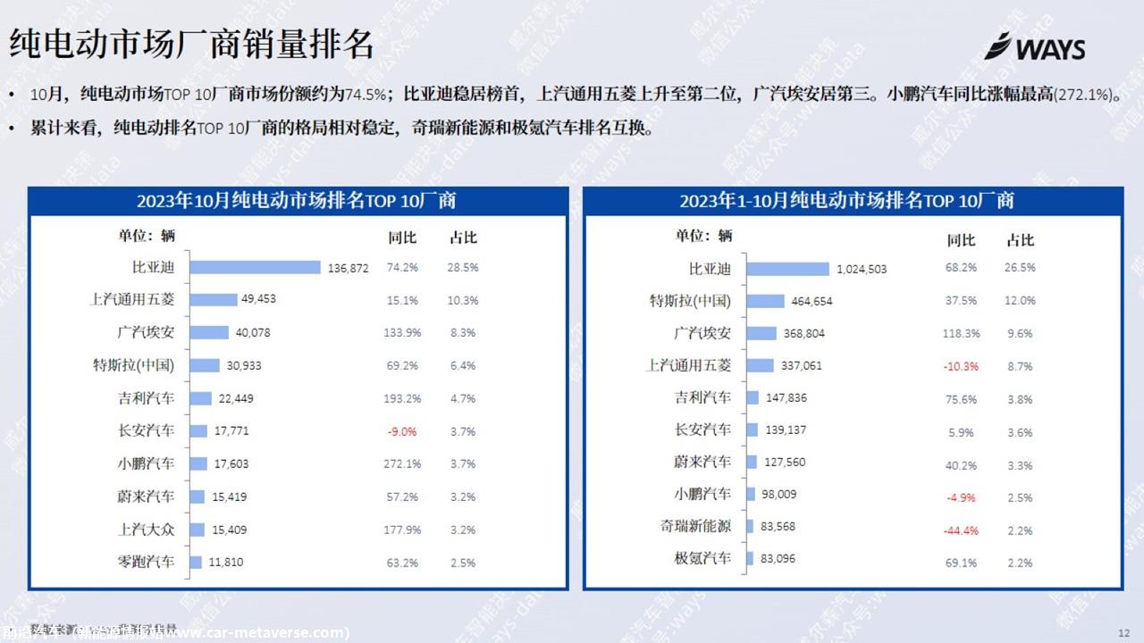 【新能源】2023年10月新能源汽车行业月报