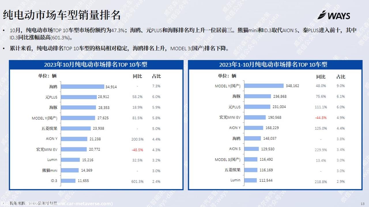 【新能源】2023年10月新能源汽车行业月报
