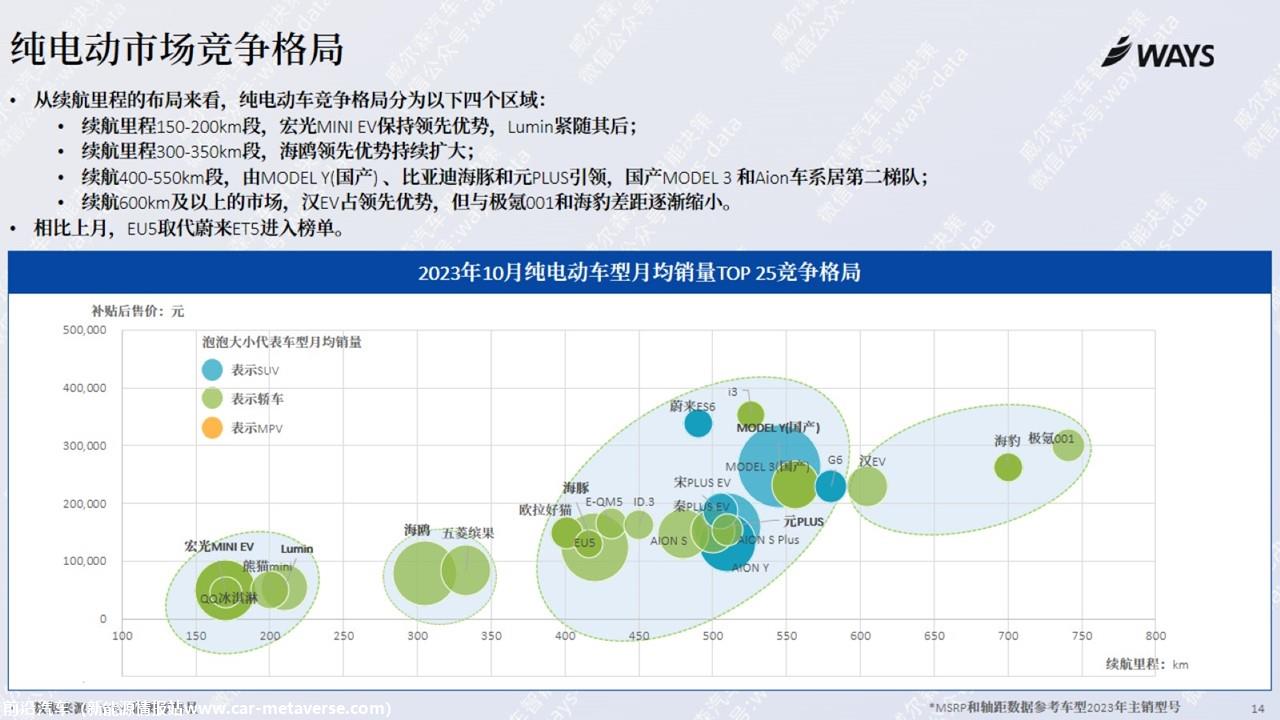 【新能源】2023年10月新能源汽车行业月报