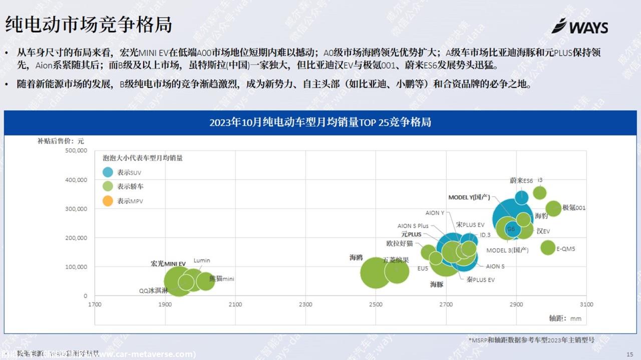 【新能源】2023年10月新能源汽车行业月报