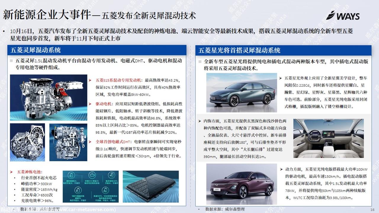 【新能源】2023年10月新能源汽车行业月报