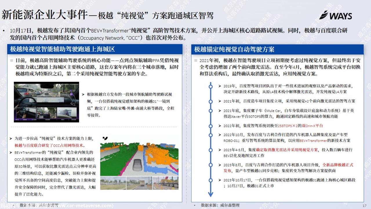 【新能源】2023年10月新能源汽车行业月报