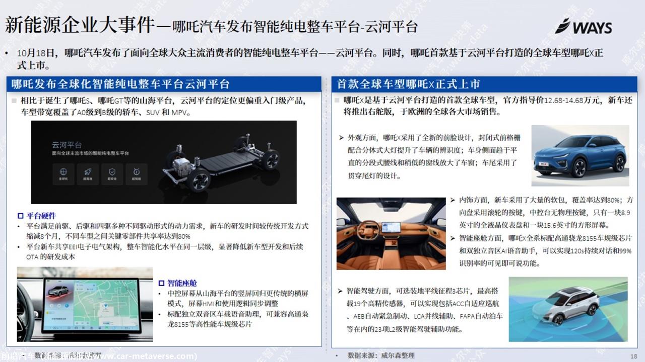 【新能源】2023年10月新能源汽车行业月报