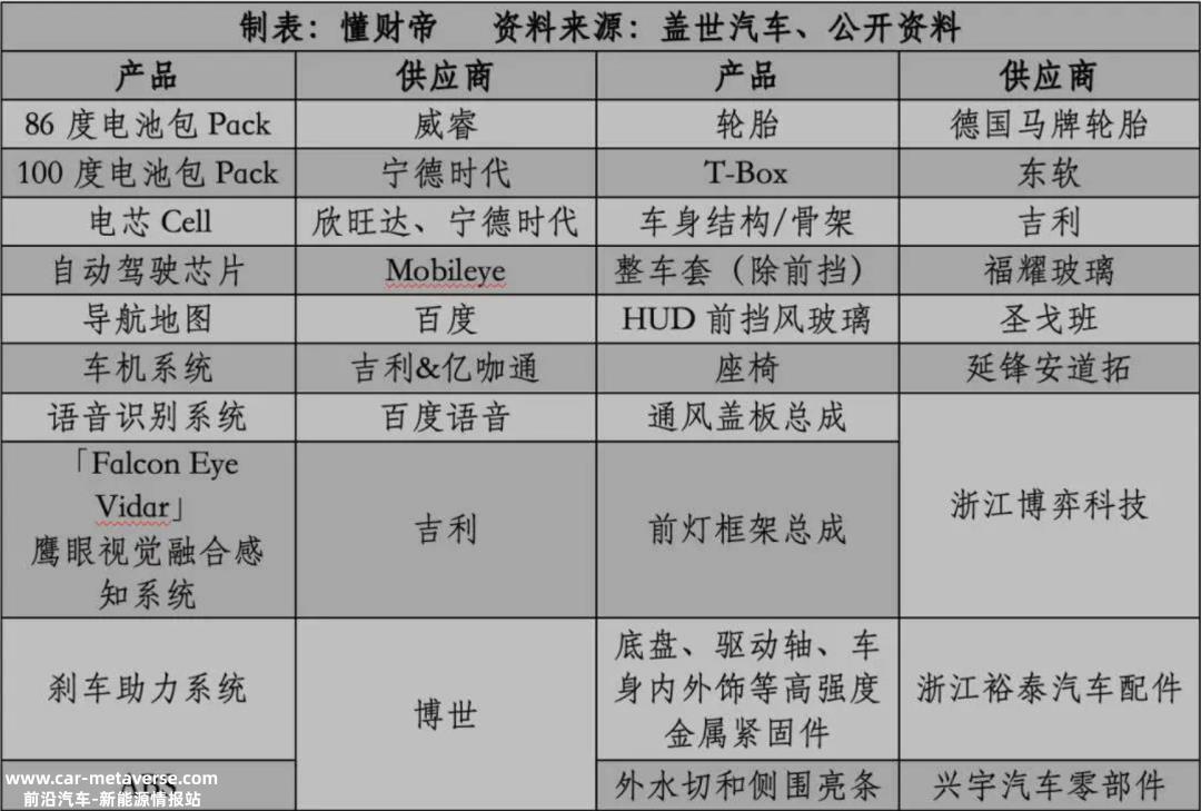 极氪IPO，资本市场“氪金”举棋不定