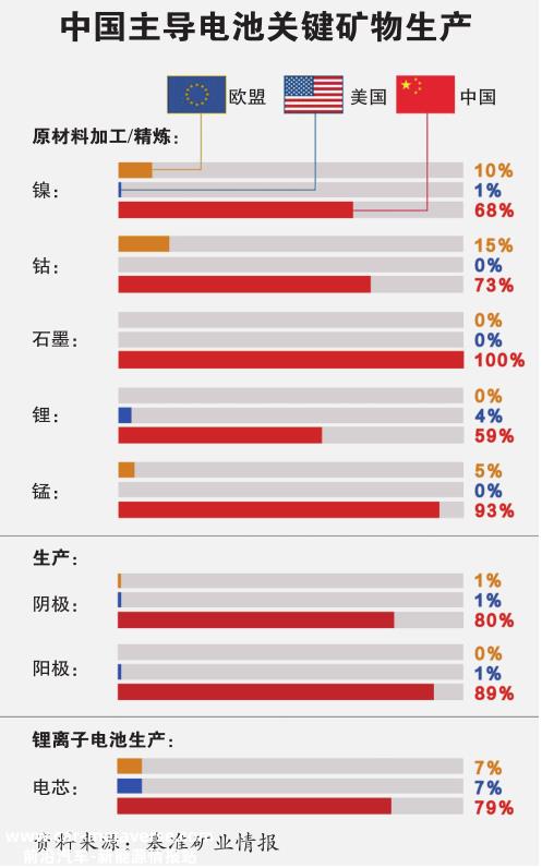 拜登:中国在新能源汽车方面确实处于领先地位