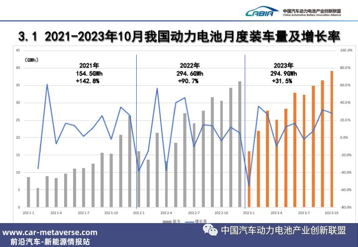 新能源汽车市场不再需要动力电池吗?