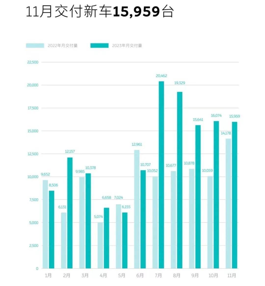 “最惨的汽车人”闯关 蔚来汽车可能是中国造车新势力