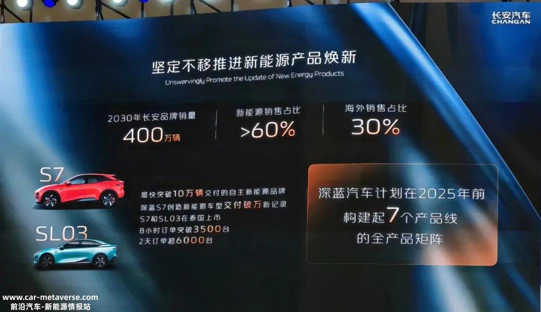 汽车工业绿色低碳发展路线图1