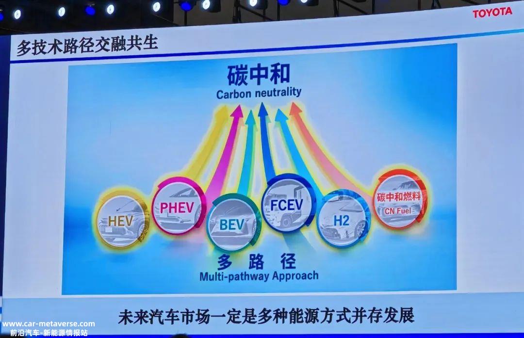汽车工业绿色低碳发展路线图1