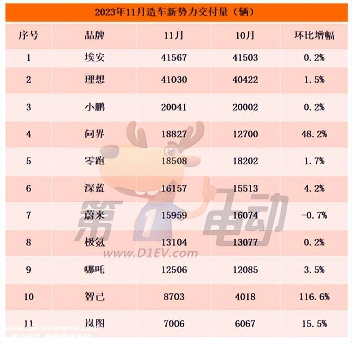 华为汽车BU能成为第二个荣耀吗?