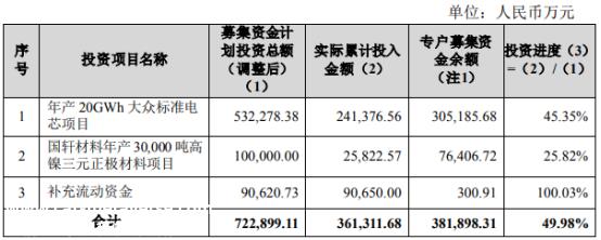 国轩高科技发布多项公告 副总经理辞职