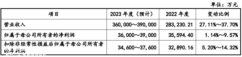 儒兴科技拟投资15亿元用于高性能晶体硅太阳能电池浆产业化建设