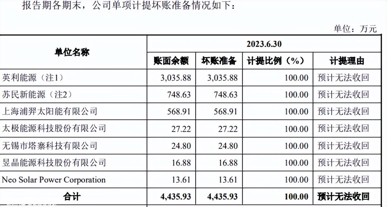 儒兴科技拟投资15亿元用于高性能晶体硅太阳能电池浆产业化建设