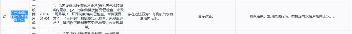 儒兴科技拟投资15亿元用于高性能晶体硅太阳能电池浆产业化建设