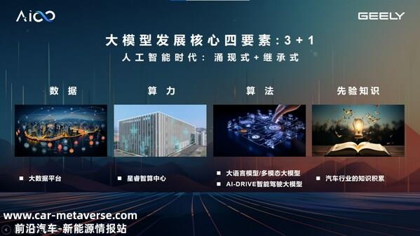 吉利汽车研究院陈勇在2023人工智能计算大会分享洞见