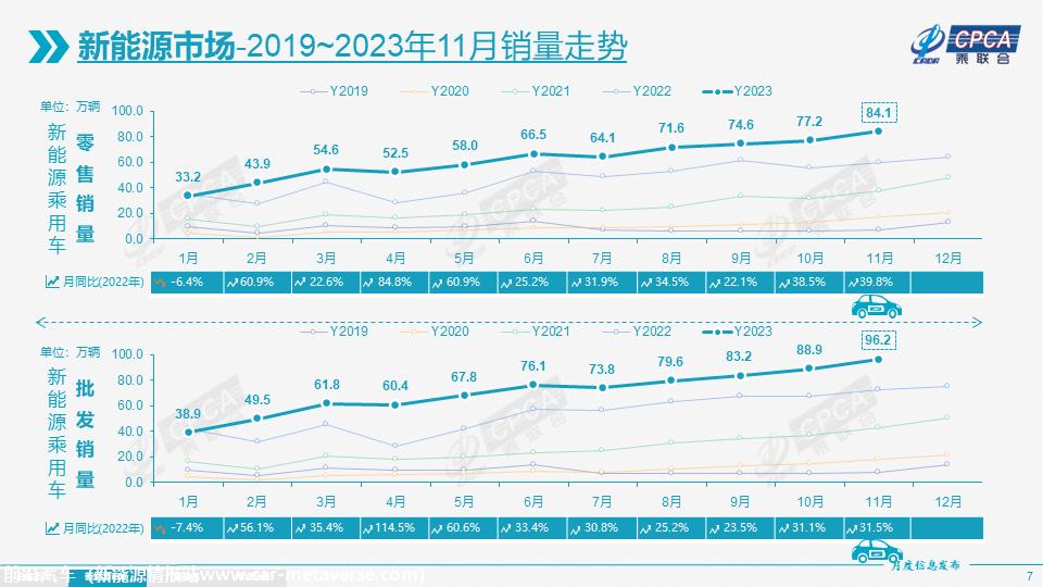 【月度分析】2023年11月份全国乘用车市场分析