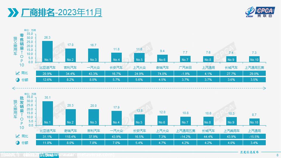 【月度分析】2023年11月份全国乘用车市场分析