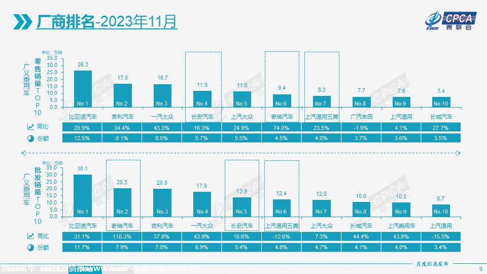 【月度分析】2023年11月份全国乘用车市场分析