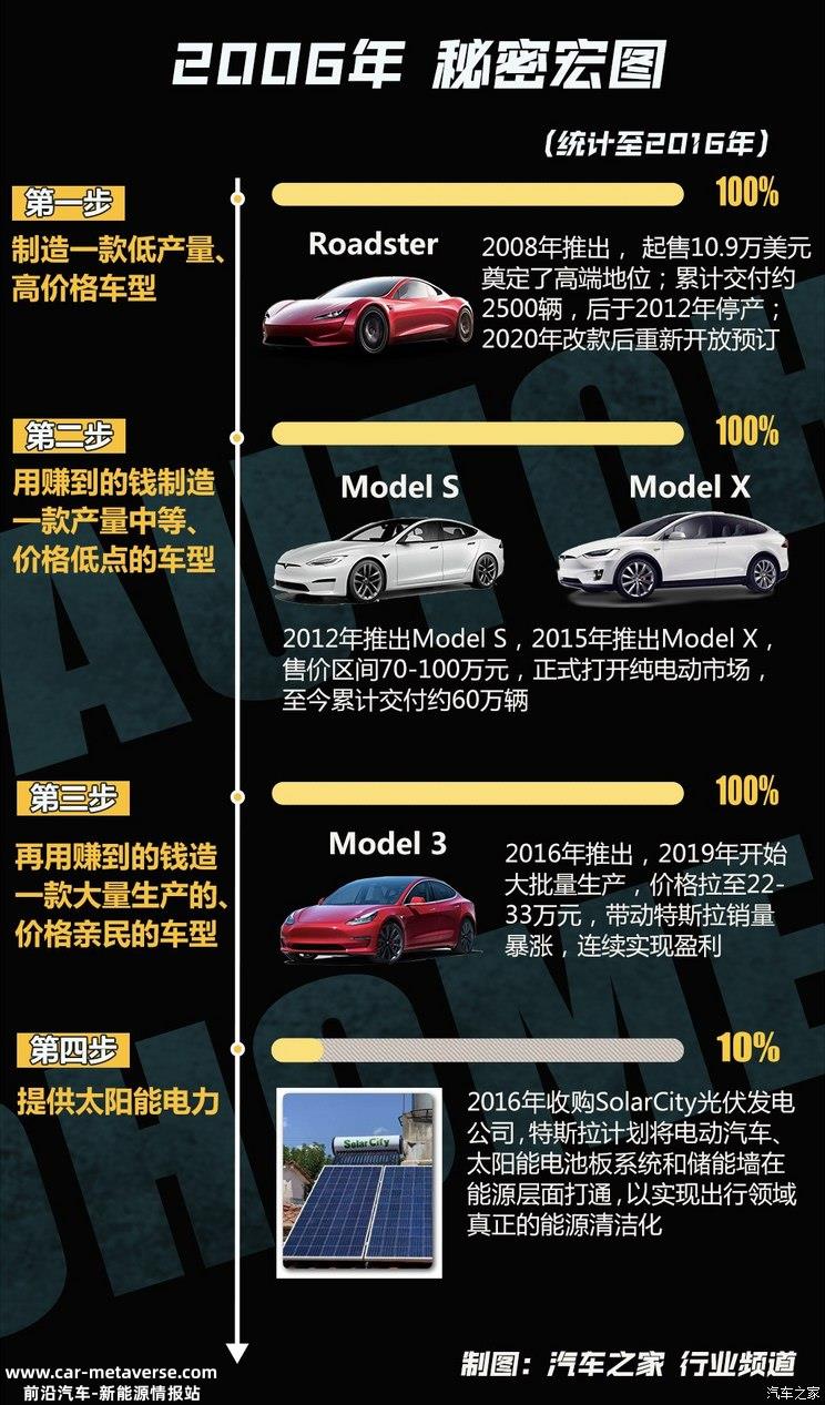 火星计划的一步棋 Cybertruck底盘浅析